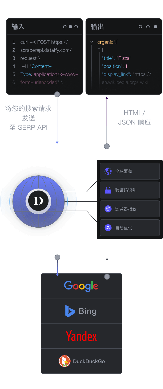 搜索引擎 API